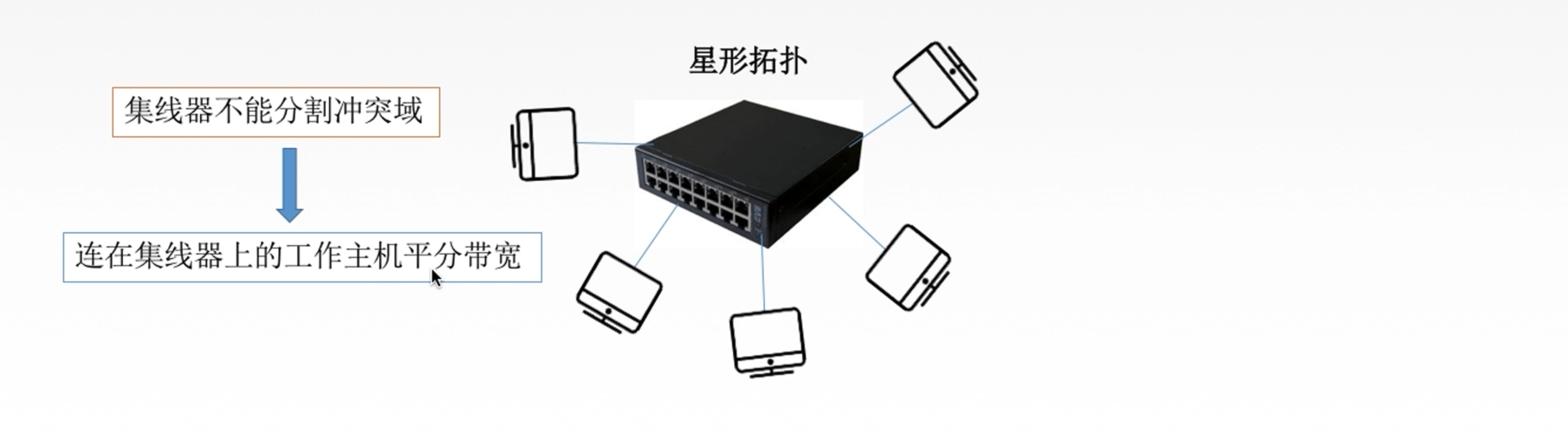 中继器 物理层设备的关键角色